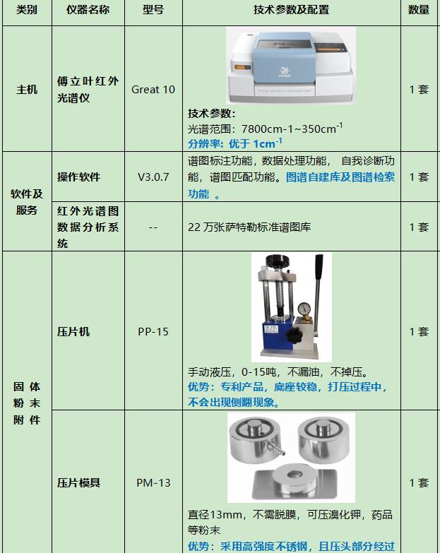 南京某客户验收傅立叶红外光谱仪