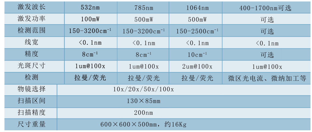 显微拉曼光谱仪