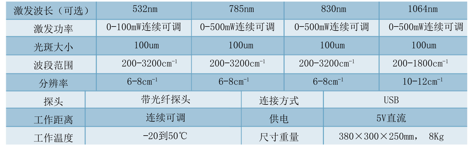 台式拉曼光谱仪