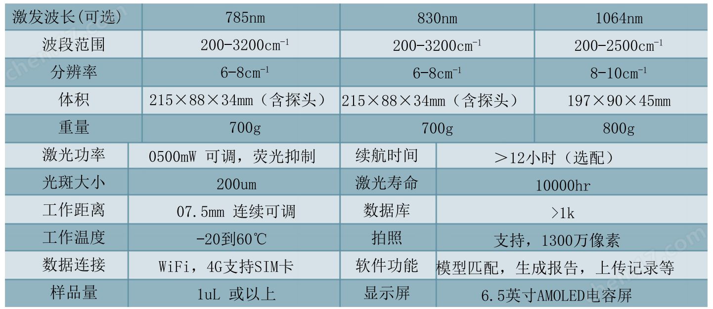 手持式拉曼光谱仪